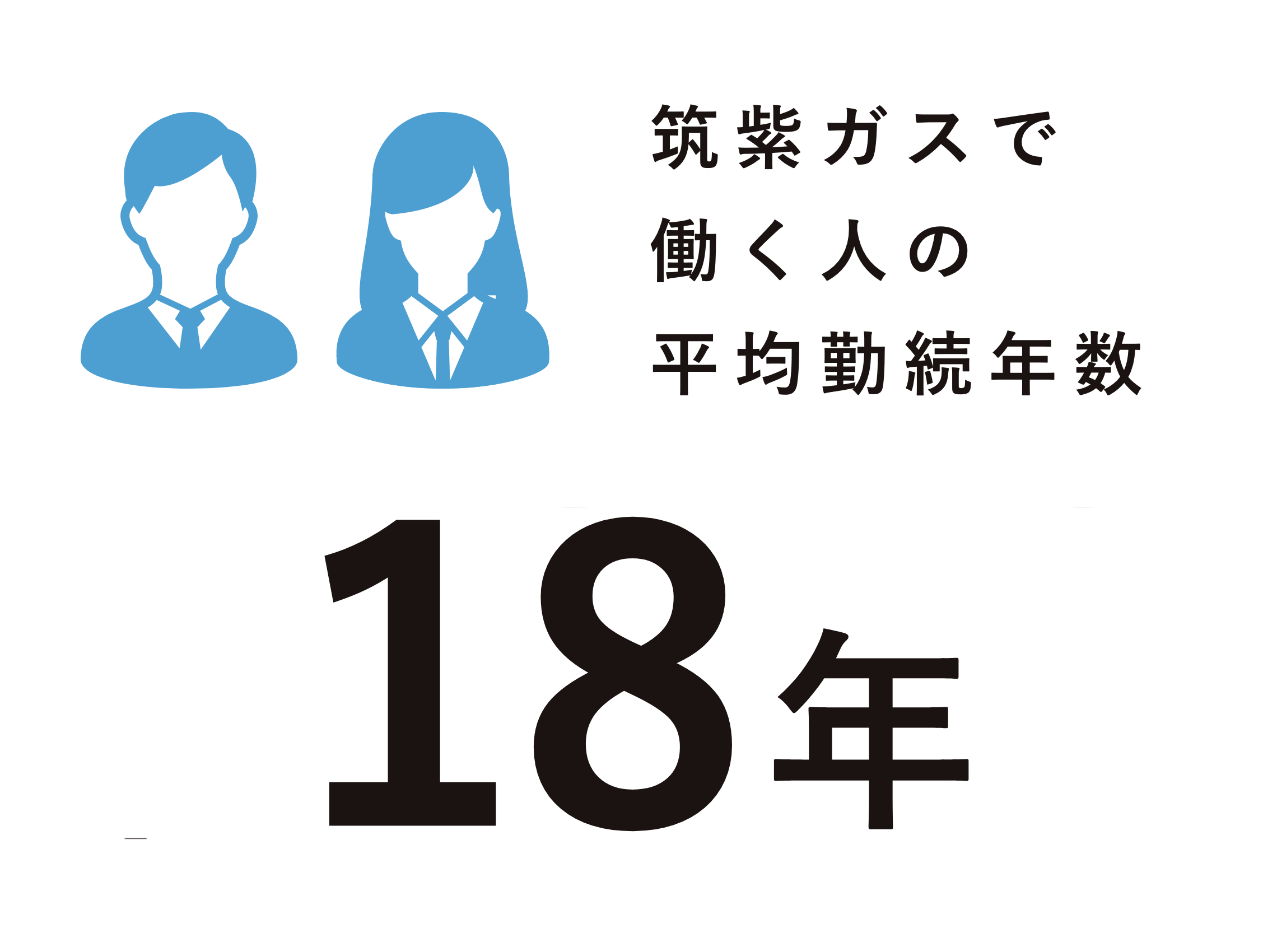 筑紫ガスで働く人の卒業学部