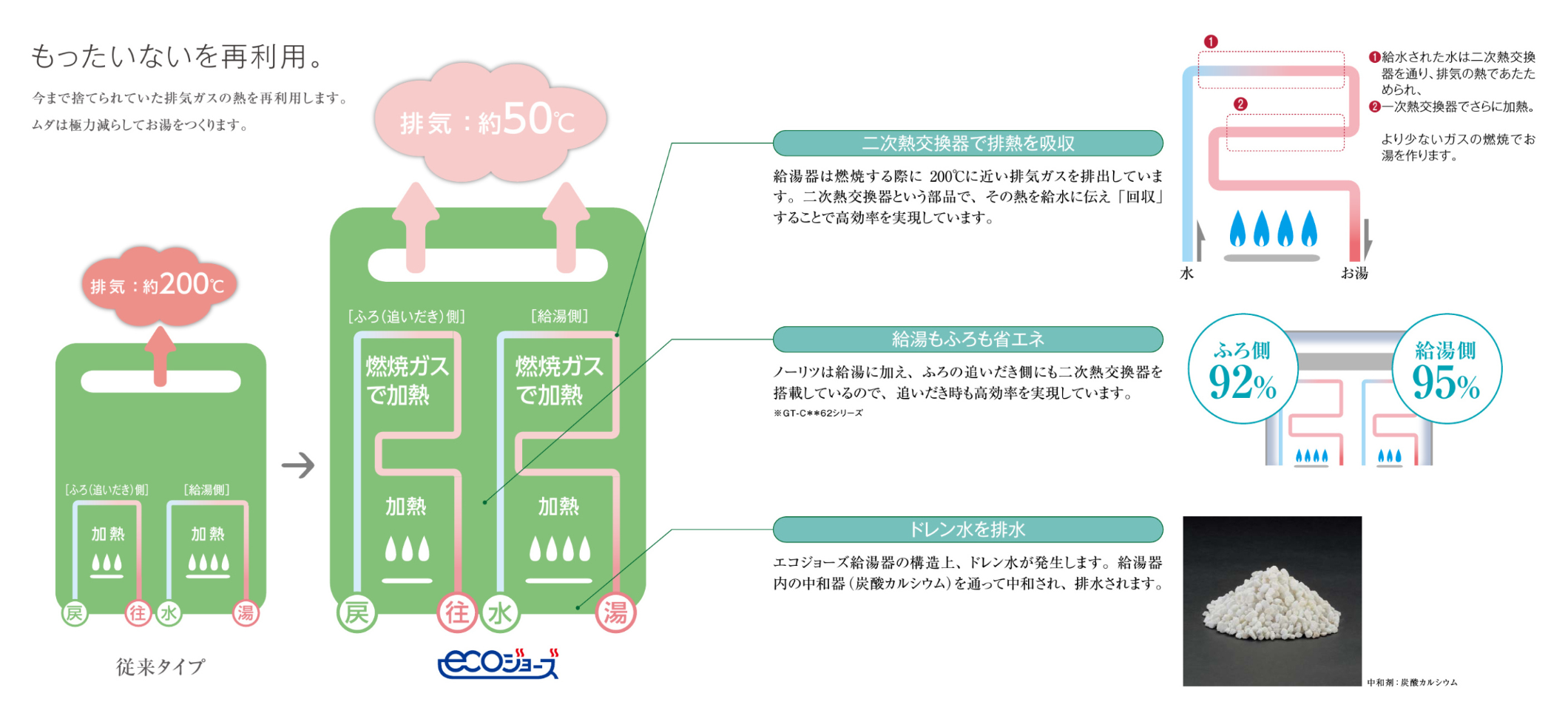 給湯器 ご家庭向けのお客様 商品 筑紫ガス