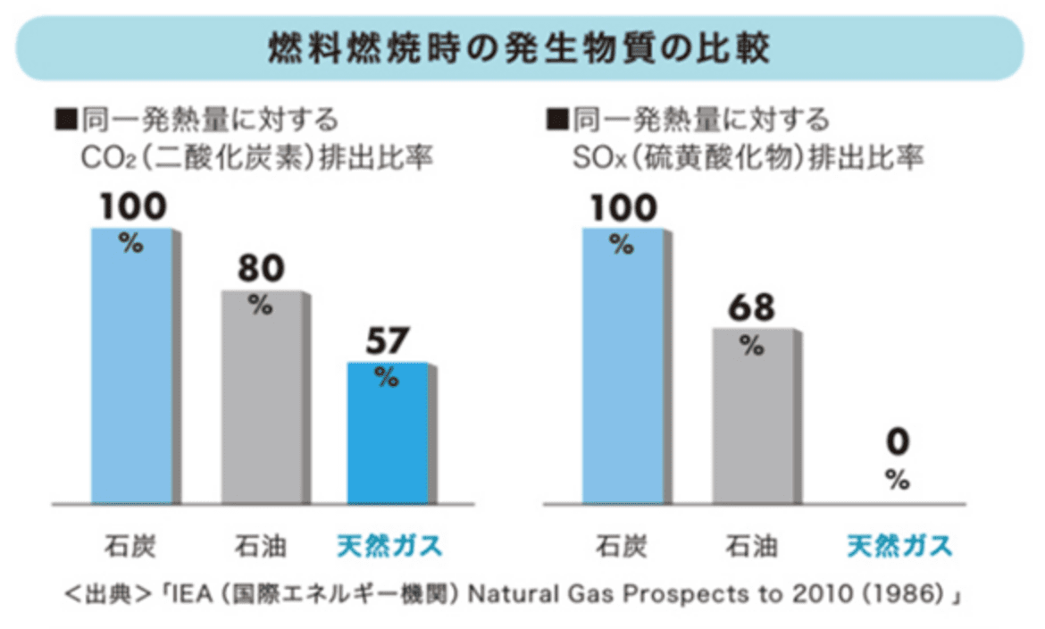 環境性:地球環境に配慮