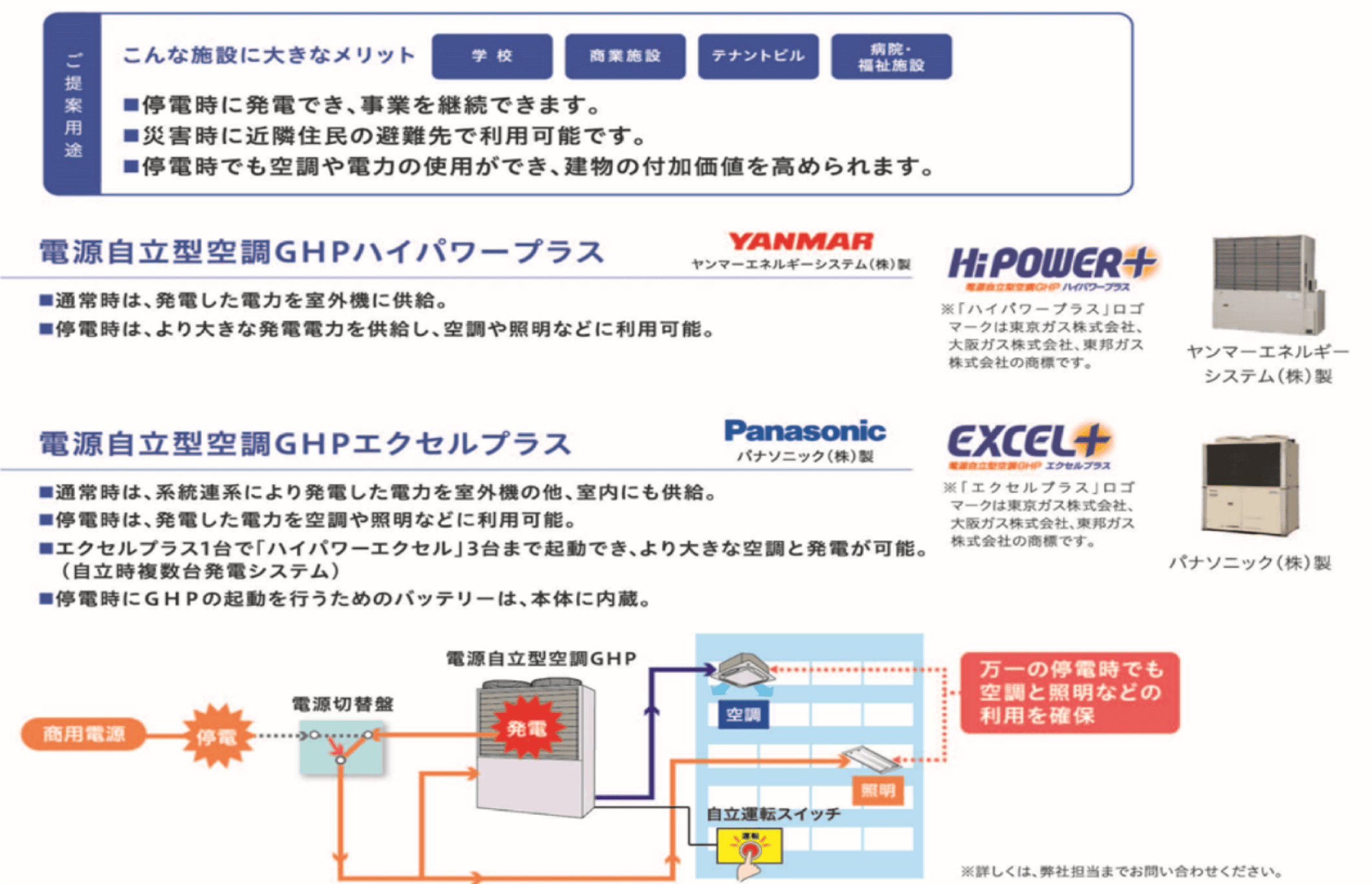 電源自立型空調GHP