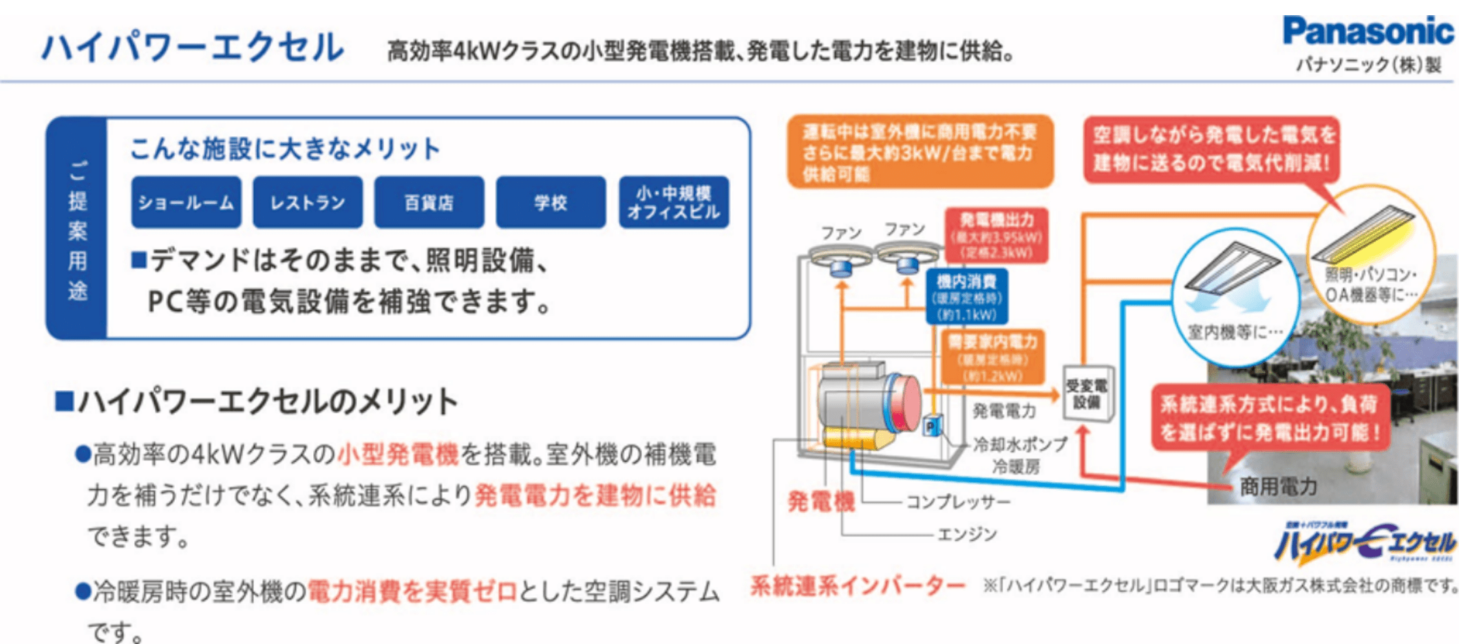 電源自立型空調GHP