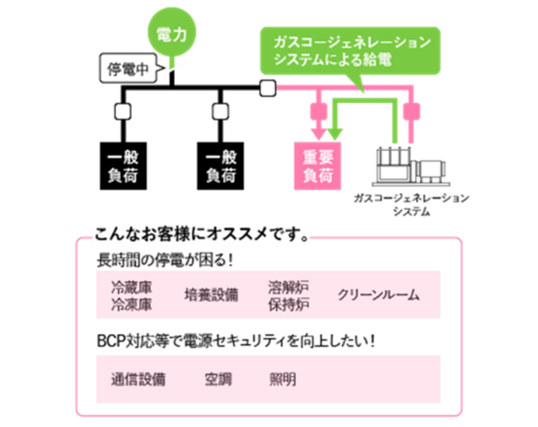 電力セキュリティが向上します