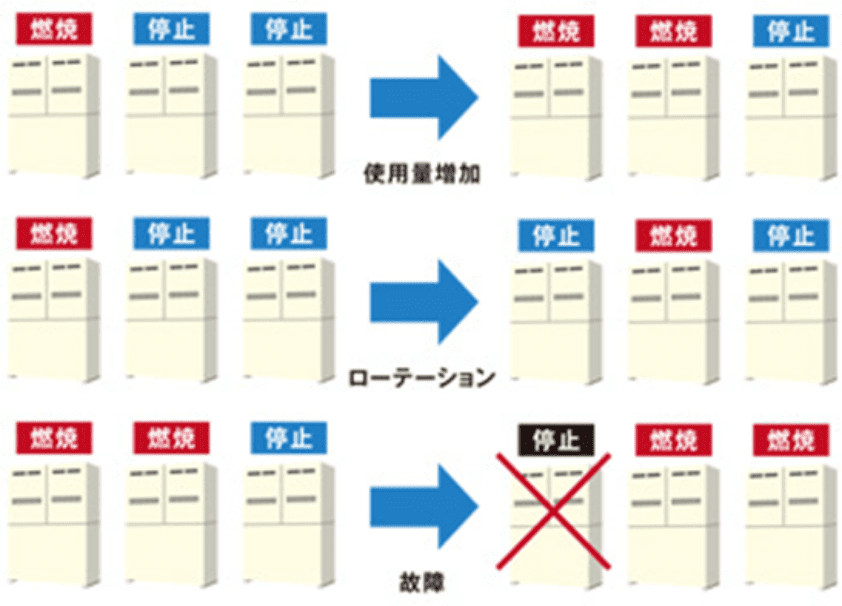 業務用マルチ給湯器